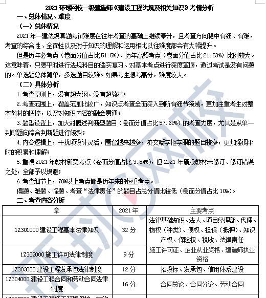 一級建造師考試合格分數,一級建造師試卷分數  第2張