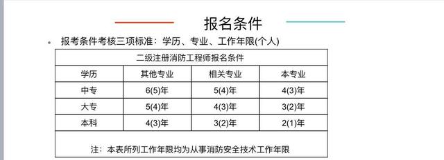 二級消防工程師報考要去二級消防工程師可以報名了嗎  第2張