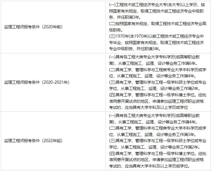 包含吉林監理工程師證書領取地點的詞條  第2張