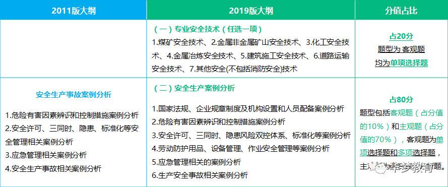 注冊安全工程師專業(yè)分類,注冊安全工程師專業(yè)分類哪個(gè)好  第1張