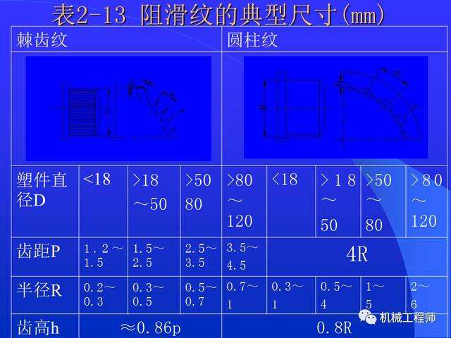 結構工程師知識點,結構工程師基礎知識  第2張