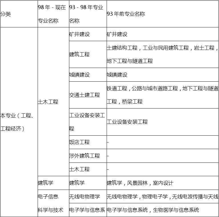 計算機(jī)專業(yè)可以考一級建造師嗎計算機(jī)專業(yè)可以考一級建造師證嗎  第1張