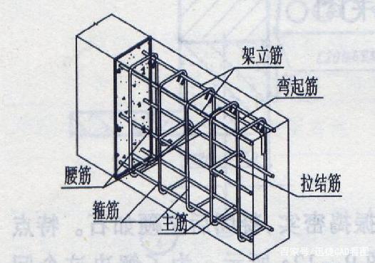 建筑鋼筋圖紙字母符號大全,建筑鋼筋圖紙  第2張