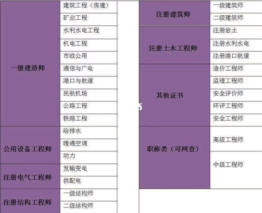 注冊土木工程師巖土分數線注冊巖土工程師歷年合格線  第2張