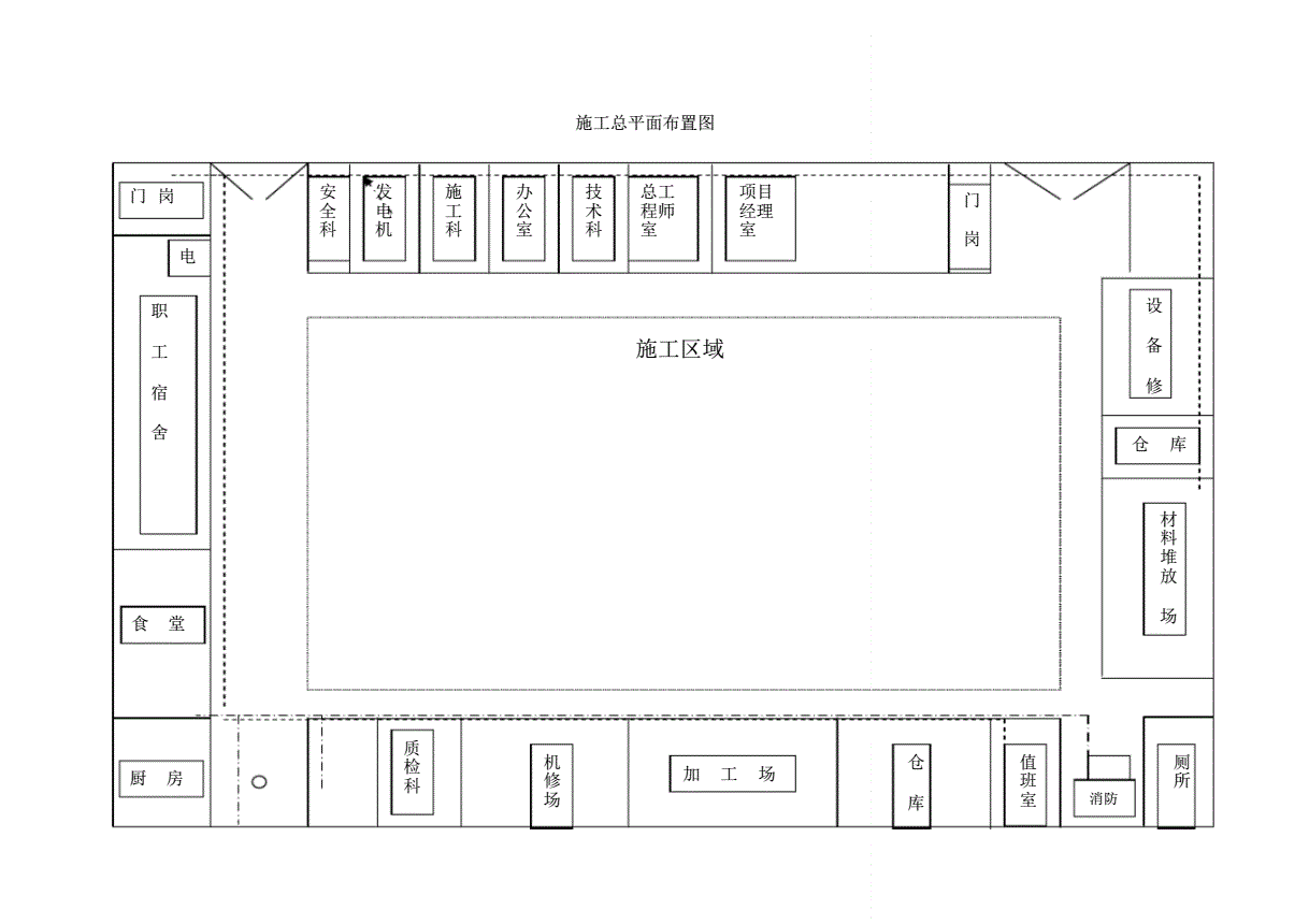 施工布置圖,施工布置圖怎么畫(huà)  第2張