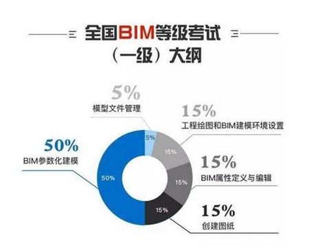 成都需要BIM工程師的公司,成都需要bim工程師的公司  第1張