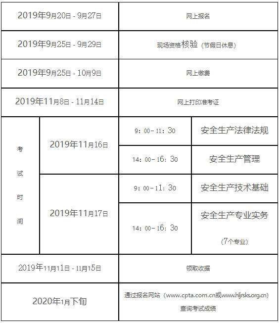 注冊安全工程師報考專業要求注冊安全工程師報考條件及專業要求  第1張