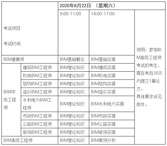 郵電高級bim應用工程師,郵電BIM高級工程師  第1張