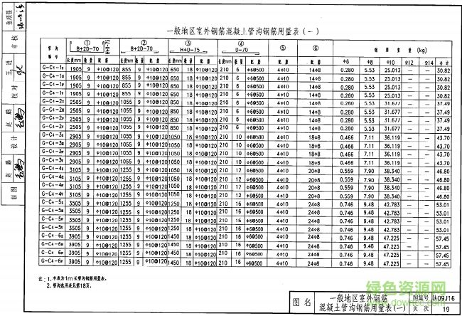 圖集免費下載07j306圖集免費下載  第1張