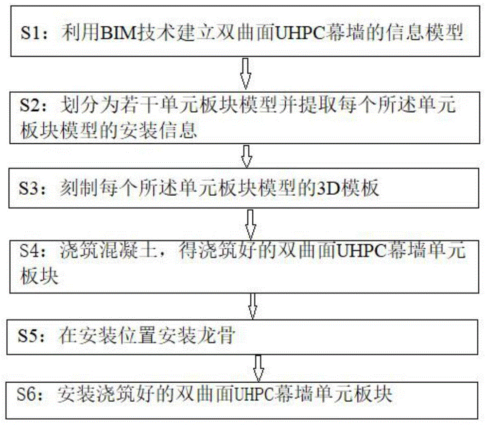 bim繪制墻體的注意要點,幕墻bim工程師要準備哪些材料  第2張