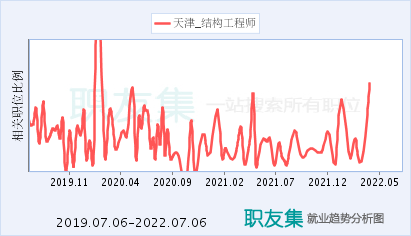 浙江 高級工程師浙江高級結構工程師招聘  第1張