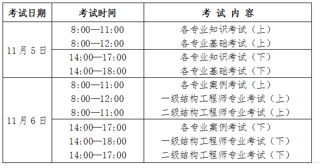 注冊巖土工程師報考專業對照表注冊巖土工程師分哪幾個專業  第1張