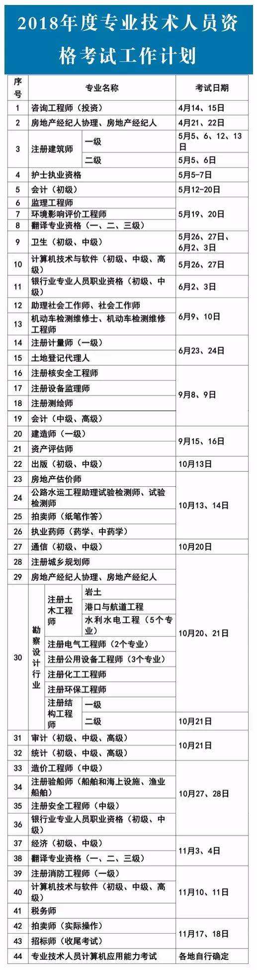 二級(jí)建造師報(bào)考條件新規(guī)定二級(jí)建造師報(bào)考政策  第2張