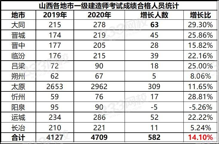 一級建造師考試合格分數線,2018年一級建造師考試合格線  第1張