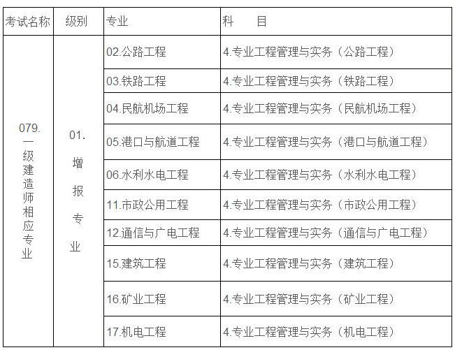 造價(jià)工程師四門難度造價(jià)工程師哪一門最難  第2張