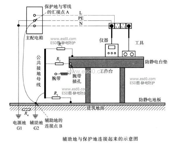 化工企業(yè)靜電接地設(shè)計規(guī)程,化工企業(yè)靜電接地設(shè)計規(guī)程 PDF  第1張