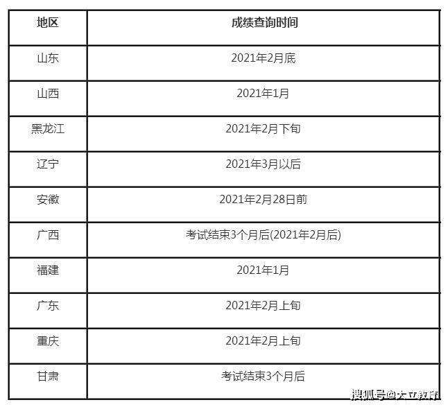 二級建造師考試成績保留幾年,二級建造師考試成績保留幾年有效  第1張