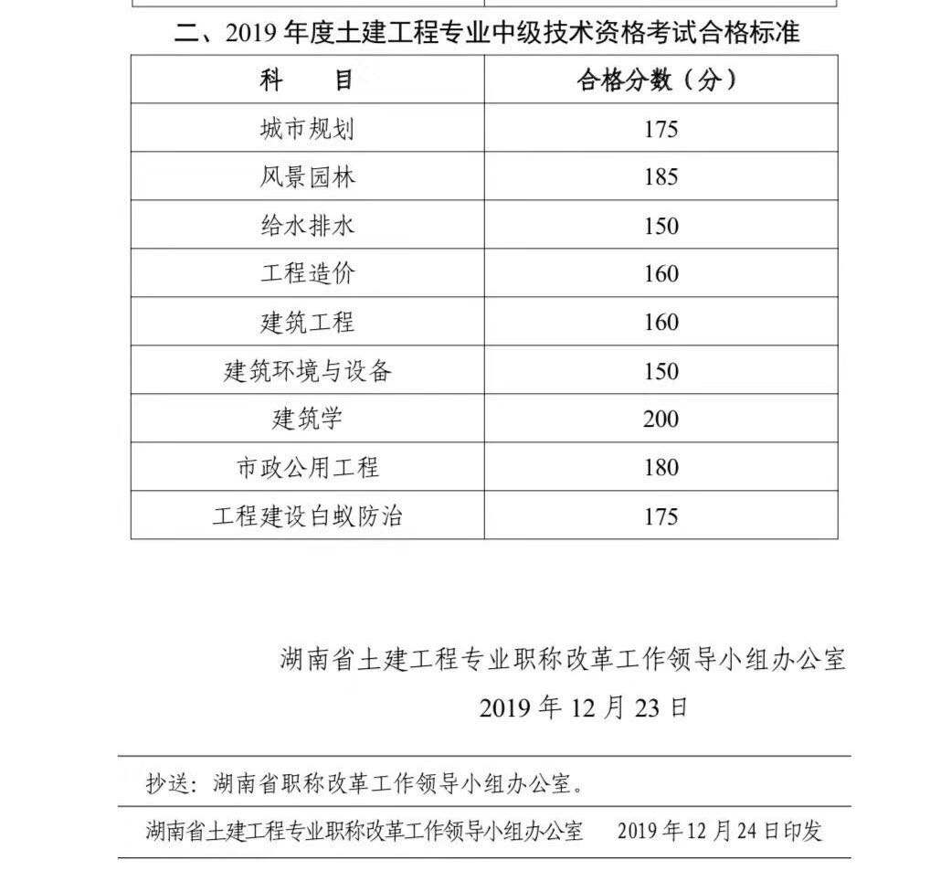 二級建造師考試成績保留幾年,二級建造師考試成績保留幾年有效  第2張