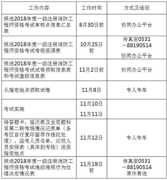 消防工程師崗位職責,消防工程部職責及崗位職責  第1張