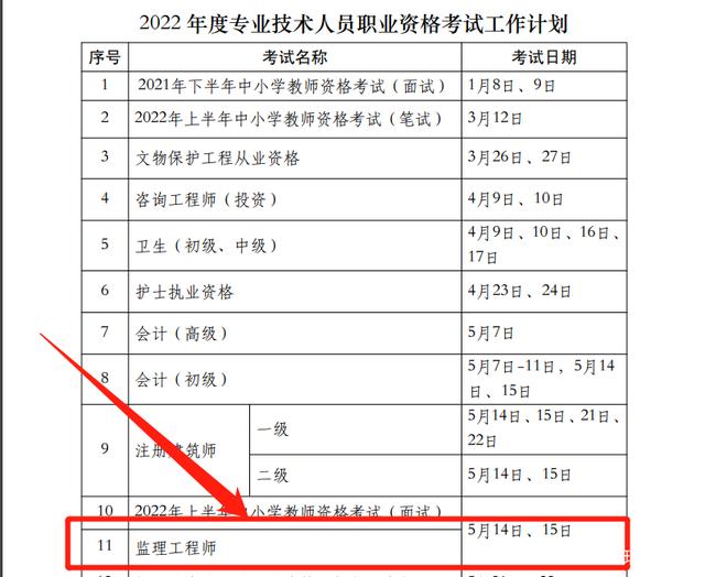 重慶監理工程師報考條件和時間,重慶市監理工程師報名時間  第2張