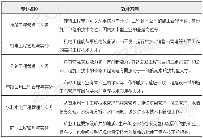 每年的二級建造師教材差別大嗎二級建造師教材分地區(qū)嗎  第2張