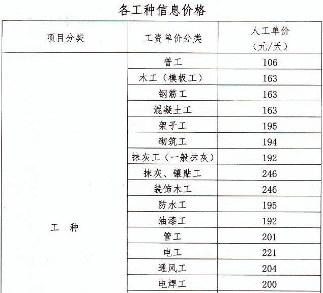 定額人工費乘以系數定額人工費  第1張