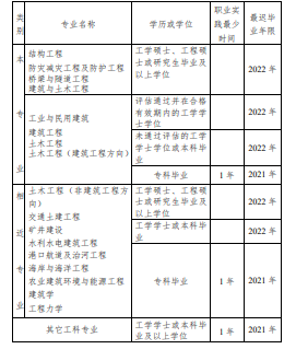 注冊結構工程師基礎考試時間,注冊結構工程師考試安排  第1張