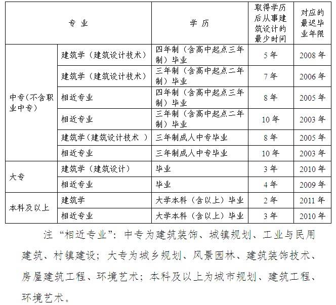 一級建造師哪個證最值錢一級建造師證書值錢嗎  第2張