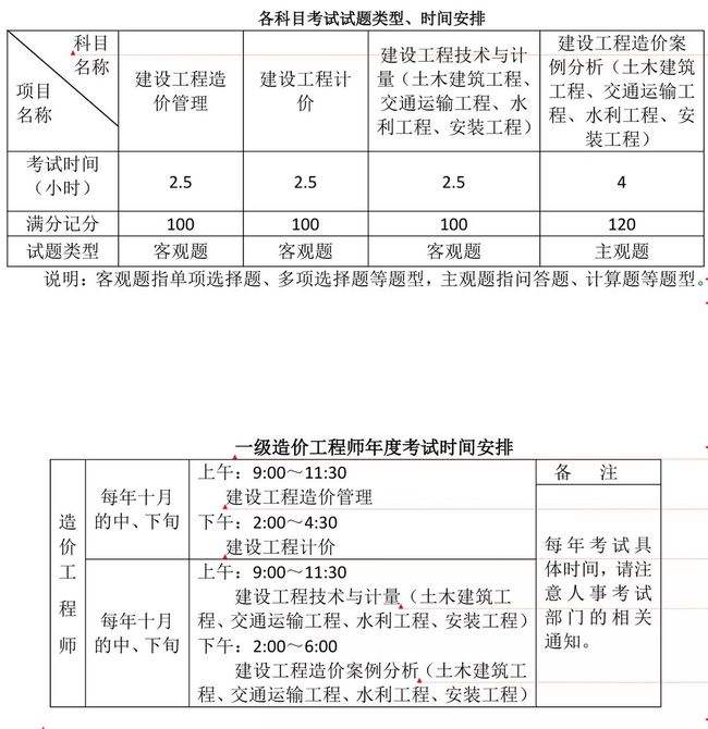 二級造價(jià)工程師考試技巧二級造價(jià)工程師考試技巧視頻  第2張