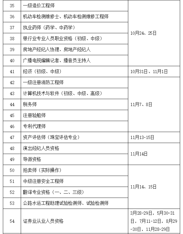 注冊消防安全工程師報考條件內容注冊消防安全工程師報考時間  第1張