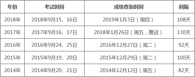 一級建造師2019年考試時間2019一級建造師考試時間  第1張