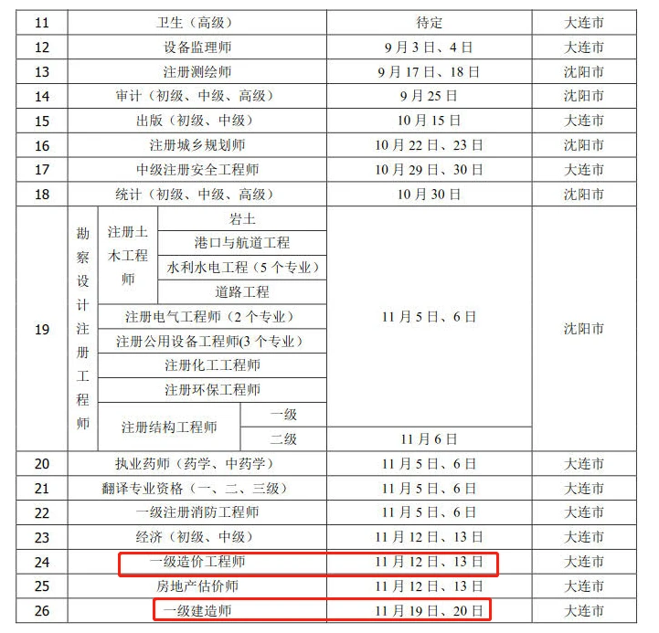 一級建造師2019年考試時間2019一級建造師考試時間  第2張