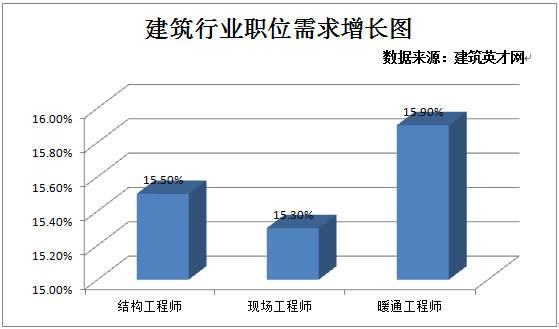 結(jié)構(gòu)工程師速查數(shù)據(jù)守則是什么結(jié)構(gòu)工程師速查數(shù)據(jù)守則  第2張