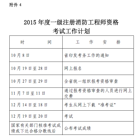 一級消防工程師報考專業要求,一級消防工程師報考專業要求高嗎  第1張