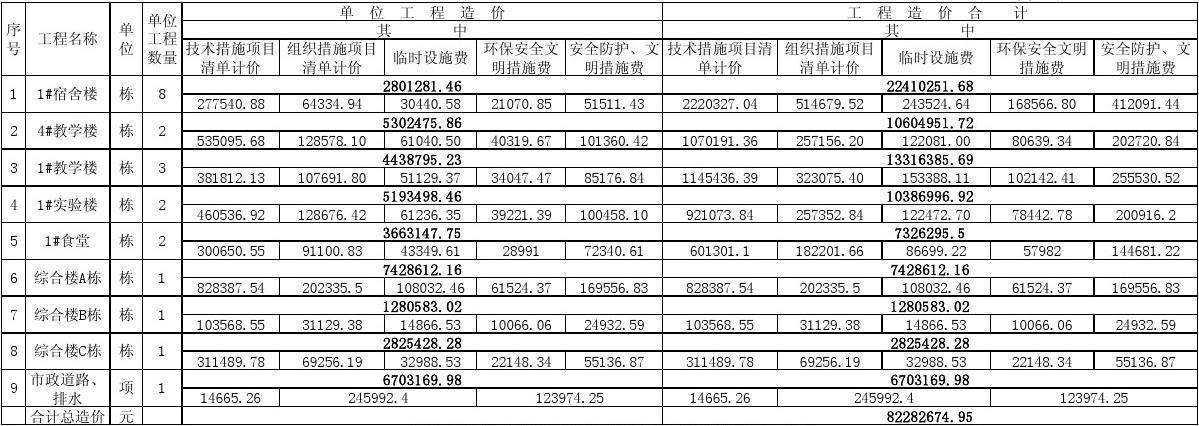 造價預算收費標準造價預算  第1張