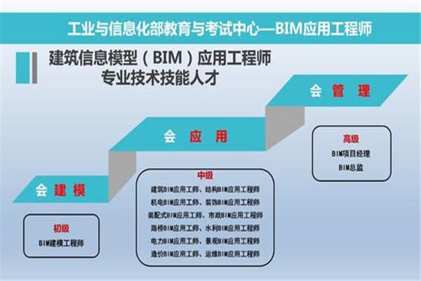 bim工程師兼職一年多少錢,bim工程師證書兼職年收益多少  第2張