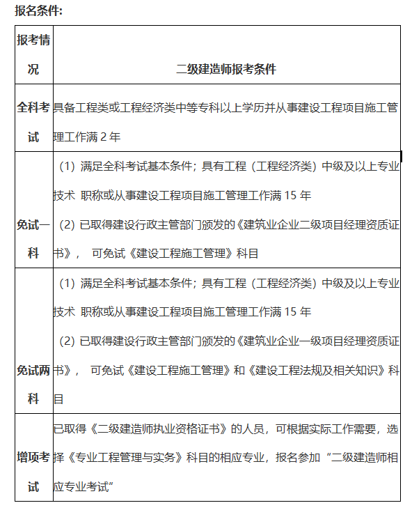 二級建造師幾年教育一次二級建造師幾年培訓一次  第2張