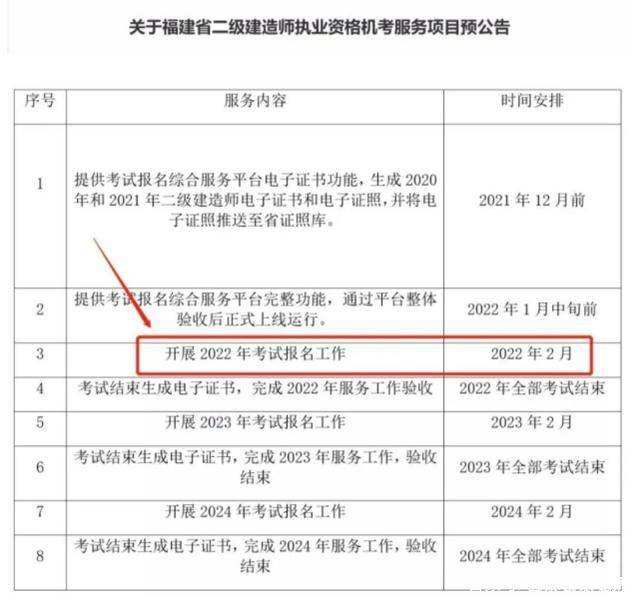 福建二級建造師準考證打印地點福建一建準考證打印時間2021  第2張