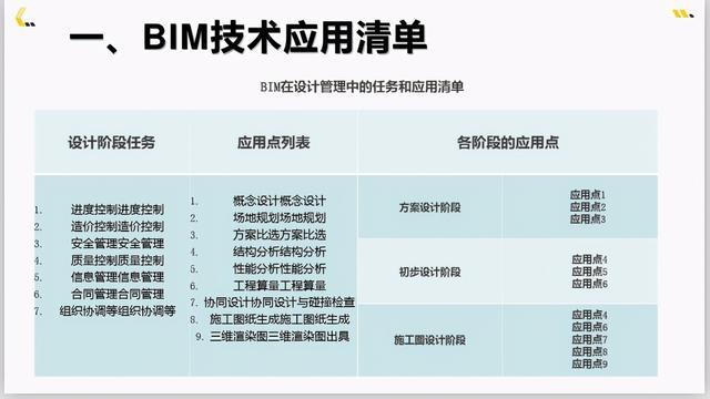 注冊bim工程師管理規定辦法,注冊bim工程師管理規定辦法最新  第2張