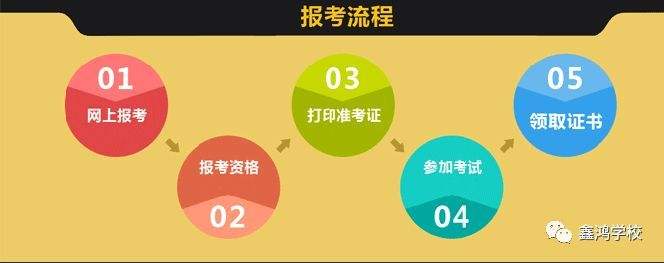 二級建造師增項報名時間二級建造師增項報名  第2張