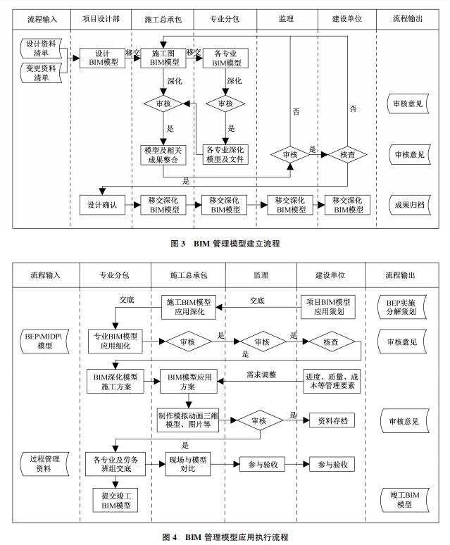 宿遷機(jī)電bim工程師證怎么考試報(bào)名宿遷機(jī)電bim工程師證怎么考試  第1張