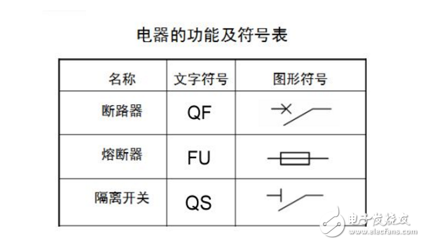 隔離開關和斷路器符號斷路器符號  第2張