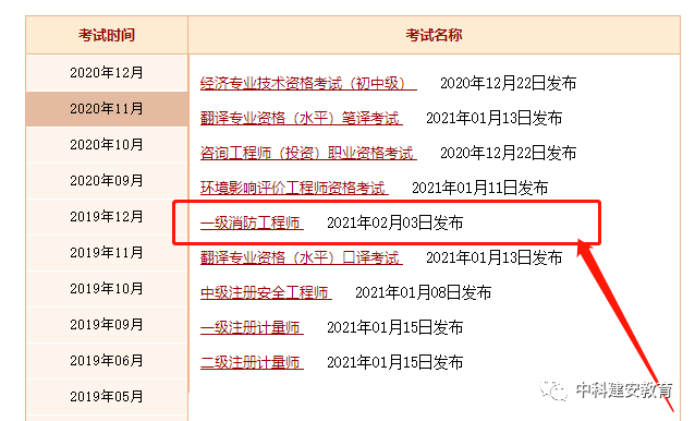 安徽二級消防工程師成績查詢入口,安徽二級消防工程師成績查詢  第1張