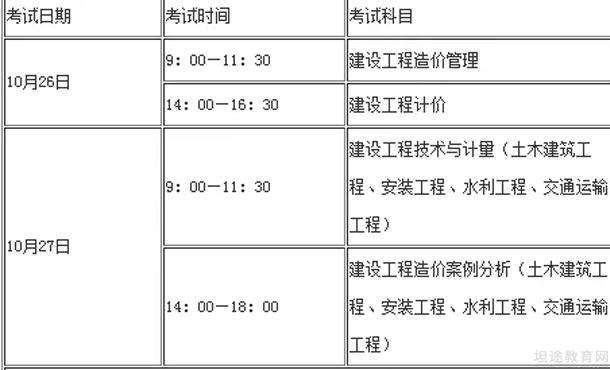 重慶造價工程師報考條件,重慶造價工程師報考條件要求  第1張