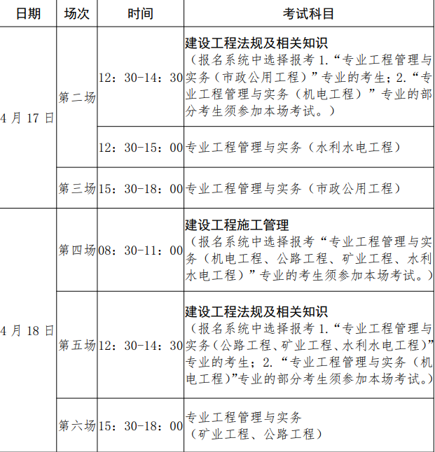 二級(jí)建造師要什么專業(yè)可以報(bào)考,哪些專業(yè)可以報(bào)考二級(jí)建造師  第1張