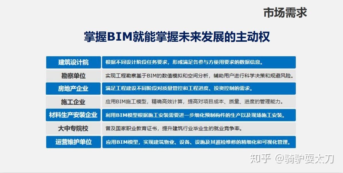 什么是郵電bim工程師,郵電bim工程師是什么職稱  第1張