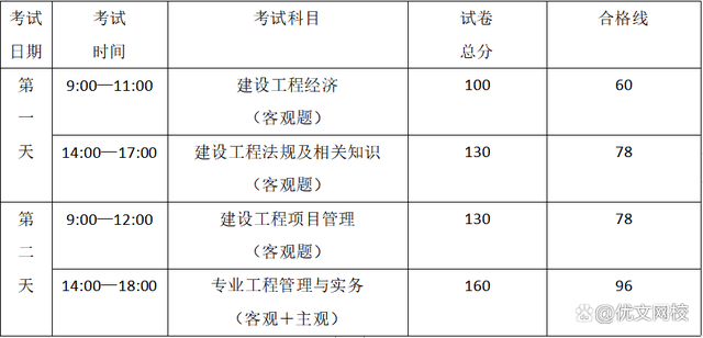 一級建造師多少錢一個月工資一級建造師多少錢  第2張