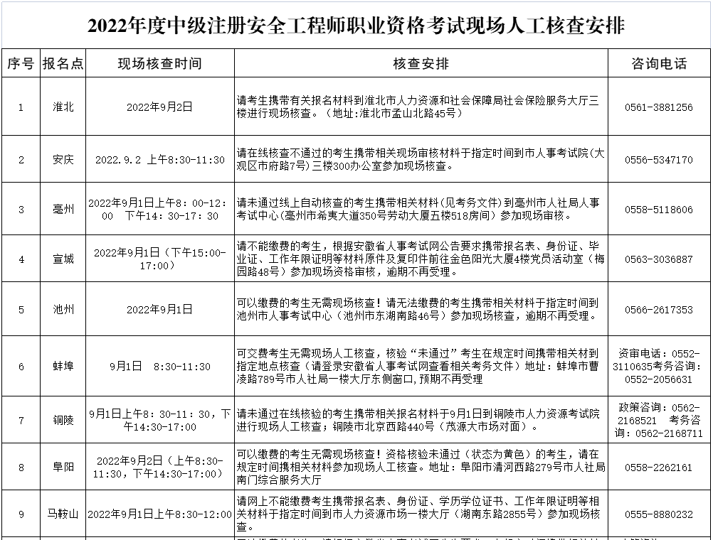 19年注冊(cè)安全工程師報(bào)名時(shí)間,19年注冊(cè)安全工程師報(bào)名時(shí)間是多少  第2張