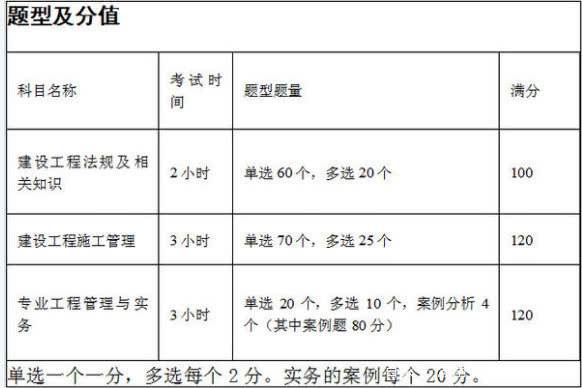 2018年二級建造師水利水電工程真題及答案,二級建造師水利水電歷年真題  第2張