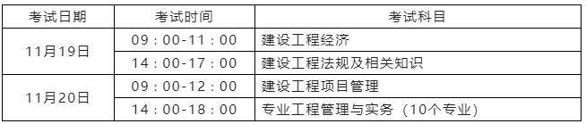 遼寧一級建造師報名時間遼寧一級建造師報名時間2021年  第2張